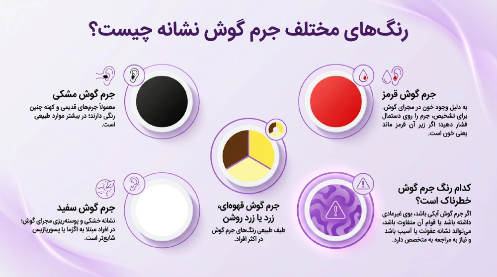 رنگ های مختلف جرم گوش نشانه چیست؟